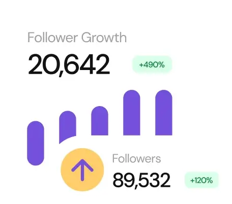 Realible follower growth statistic.