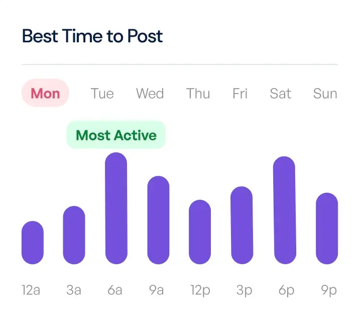 Post timing optimisation for content publishing.